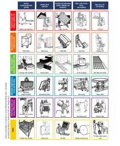 Reduce Risk from Heavy Lifting